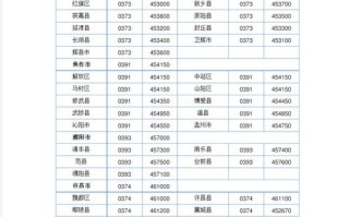 福建省龙岩市邮政编码