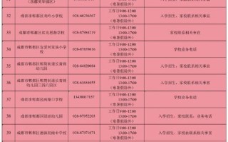 成都市郫县的邮政编码