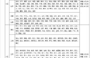 圆通北京到云南多少钱