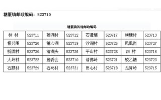 东莞邮政编码是多少？