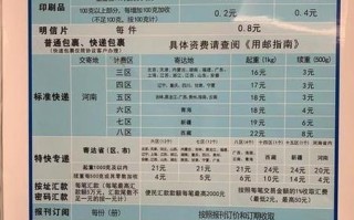 中国邮政国际快递时效多久？