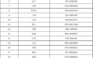 田东邮政快递电话号码是多少？