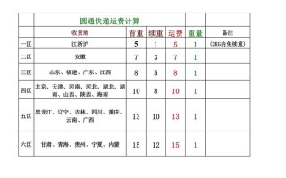 圆通快递价格表怎么查？收费标准是怎样的？