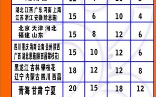 圆通快递官网收费标准是怎样的？