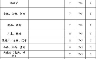 中通快递省内收费标准