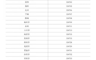 兰州邮政编码是多少？