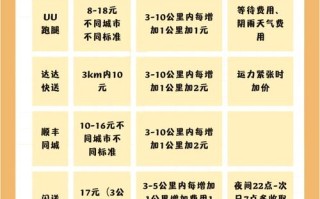 哈尔滨同城顺丰快递多少钱？