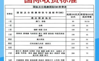 EMS收费怎么算？重量距离影响多少？