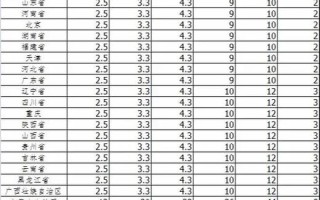 圆通上海快递价格多少？市内寄快递怎么收费？