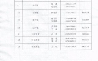 长丰镇邮政局邮政编码是多少？