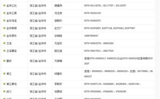 中通快运网点电话是多少？