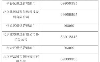 中通烟台芝罘区电话是多少？