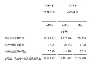 2025中通快递年报营收利润有何变化？