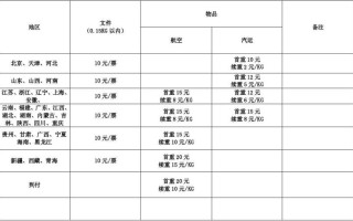 圆通快递内蒙古多少钱