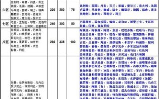 国际快递寄费用怎么算？