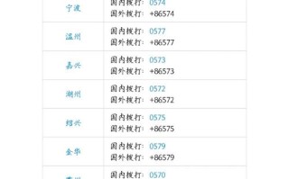 浙江省丽水市邮政编码是多少？