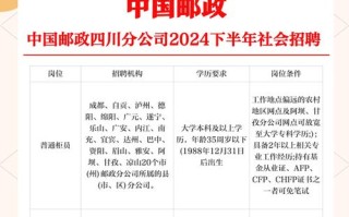 四川邮政官网招聘信息有哪些岗位？