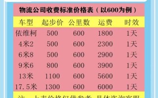 顺丰长沙到厦门运费多少？