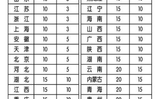 江西圆通快递收费标准
