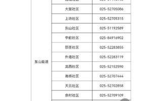 南京金陵小区邮政编码是多少？