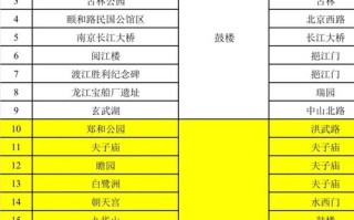 南京西堤国际邮政编码是多少？