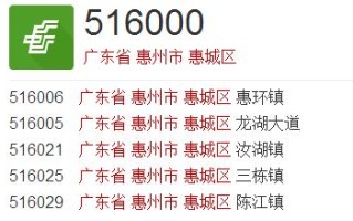 惠州石湾邮政电话是多少？