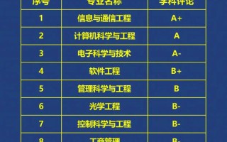 北京邮电大学邮政管理专业有何特色优势？