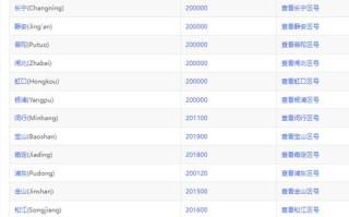 上海青浦区邮政编码是多少？