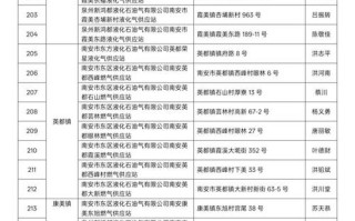 南安市邮政编码是多少？