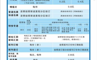 中国邮政省内寄件价格是多少？