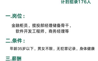 成都邮政快递招聘什么岗位？