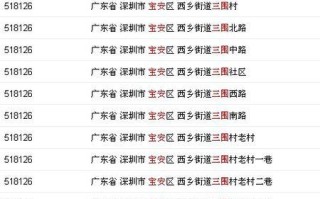 深圳宝安区福永邮政编码是多少？