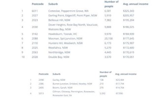荷兰邮政与中国邮政编码有何不同？