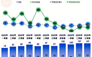 中通快递行业发展前景
