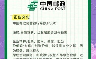 中国邮政福建面试通知何时发布？
