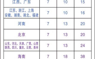 中通快递到付怎么收费？