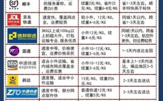 顺丰次日与次晨，价格差多少更划算？