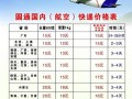 三亚邮政物流价格怎么查？