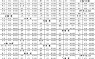 570000邮政编码对应哪些地区？