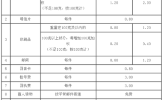 北京邮政快递价格查询