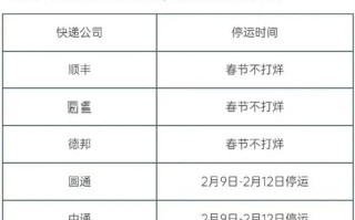 圆通快递停运恢复时间