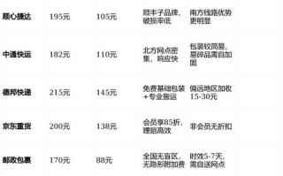 中国邮政挂号小包价格多少？