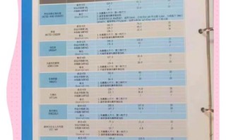 国外邮政小包价格怎么查？