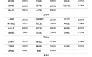 十堰茅箭区邮政编码是多少？