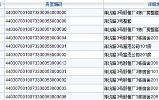 深圳平湖邮政编码是多少？