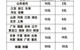 圆通快递收费标准是什么？