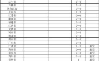 中通快递寄台湾运费多少？