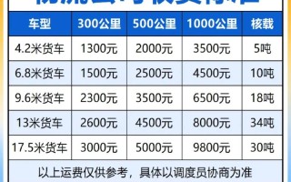 深圳到海南顺丰运费多少？