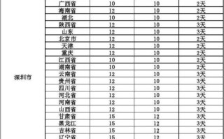 广州到长春中通多少钱