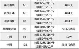 广东到温州顺丰快递要几天？